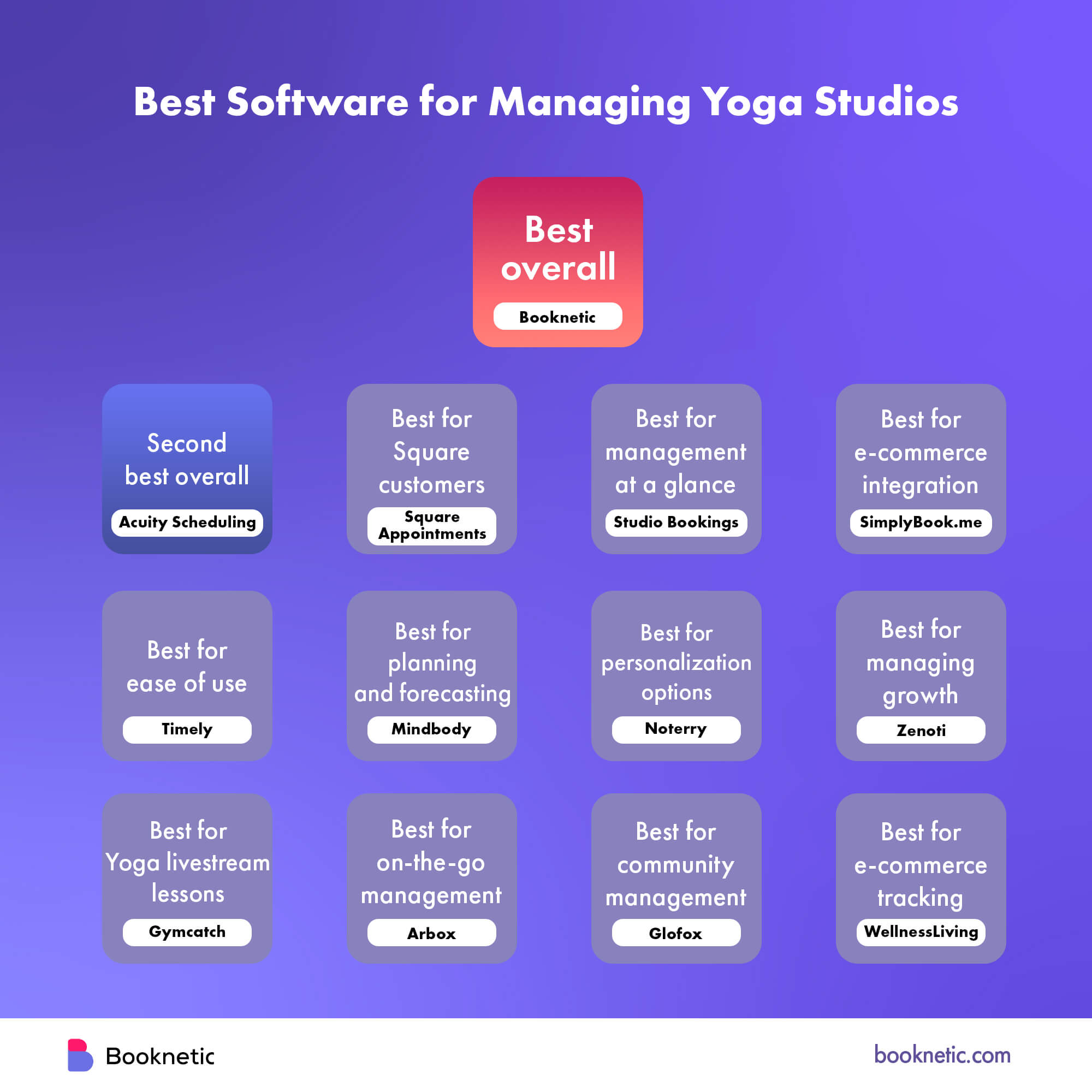 what distinguishes each of the yoga studio management software